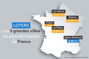 Location, les 5 grandes villes les plus abordables de France